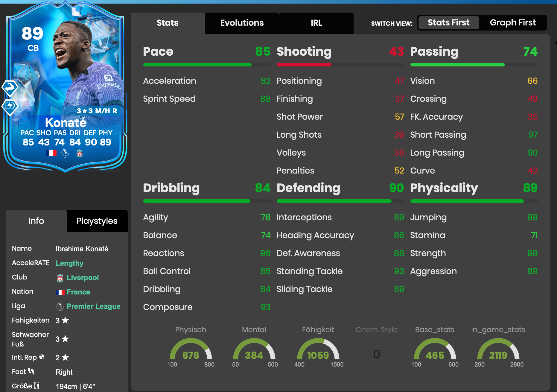 Konate Futbin