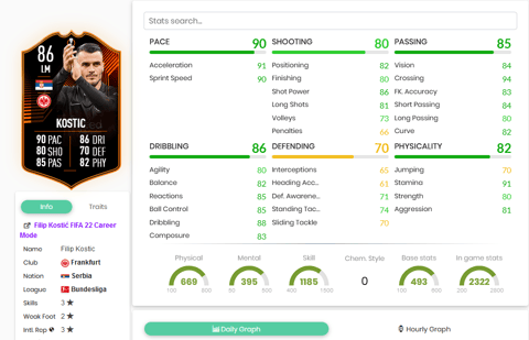 Kostic RTTK Stats