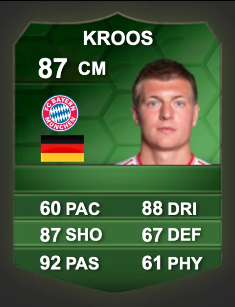 Kroos Futbin