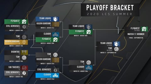 LCS Playoffs New