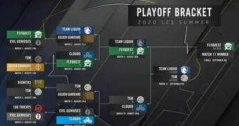 LCS Playoffs New