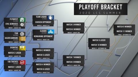 LCS Playoffs