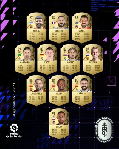 La Liga FIFA 22