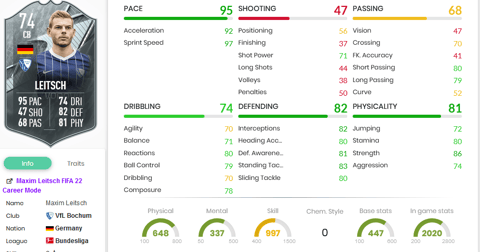 Leitsch stats