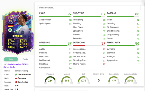 Leweling Stats