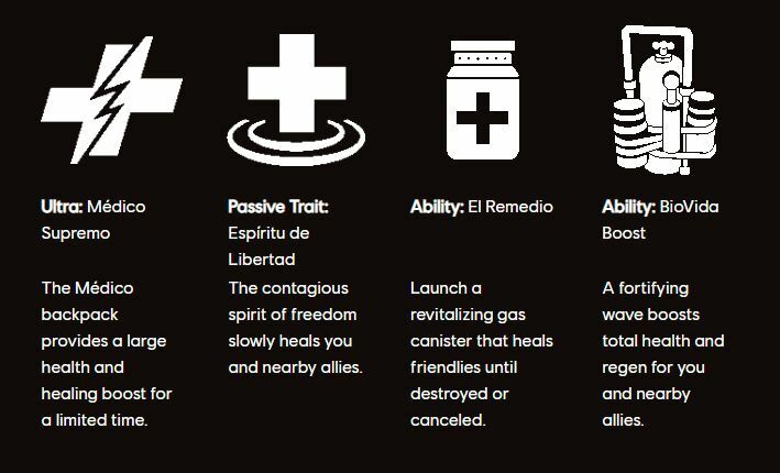Libertad Healers