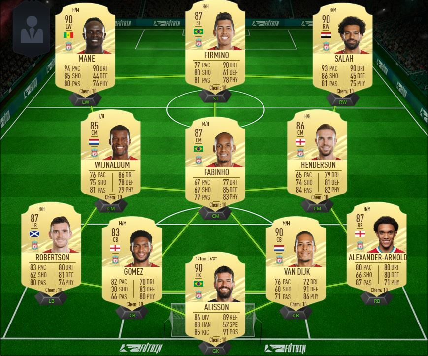 Liverpool Team FUT FIFA 21