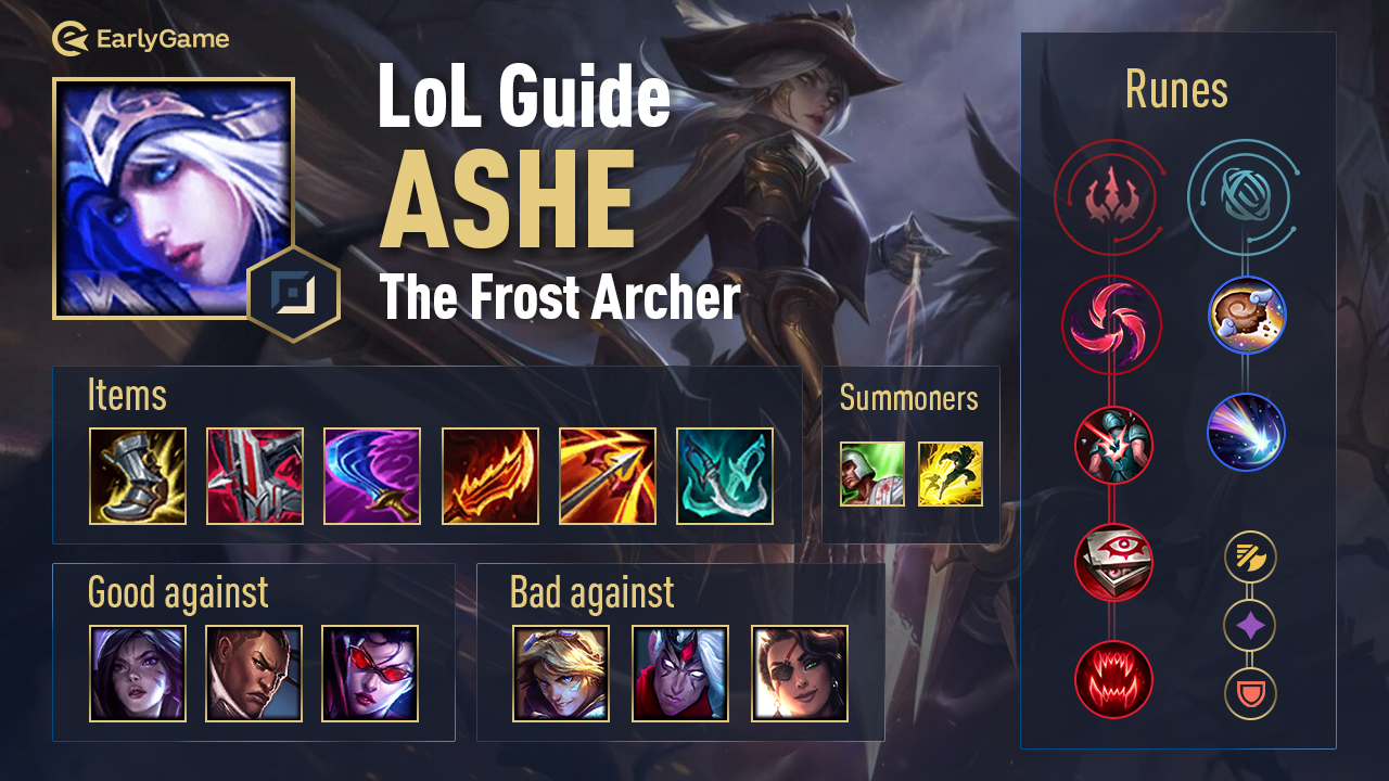 Gu A De Campe N De LoL Ashe La Arquera De Hielo EarlyGame   LoL Champion Guide Graphic Ashe 