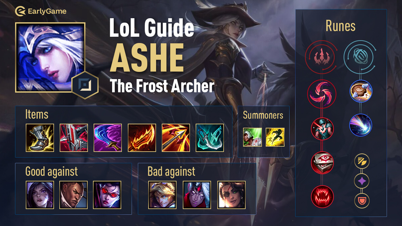 LoL Champion Guide: Ashe Frost | EarlyGame