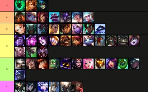 Lo L Patch 14 13 Support Tierlist