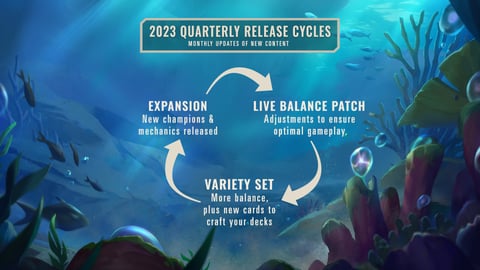 Lo R Chart Release Cycle