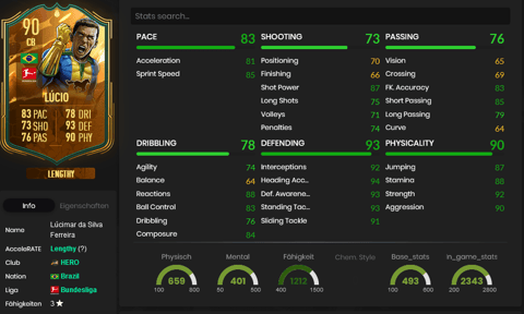 Lucio Stats