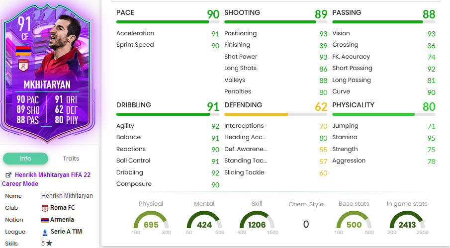 Mkhitaryan Stats