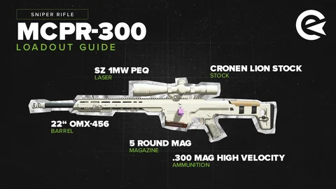MCPR 1