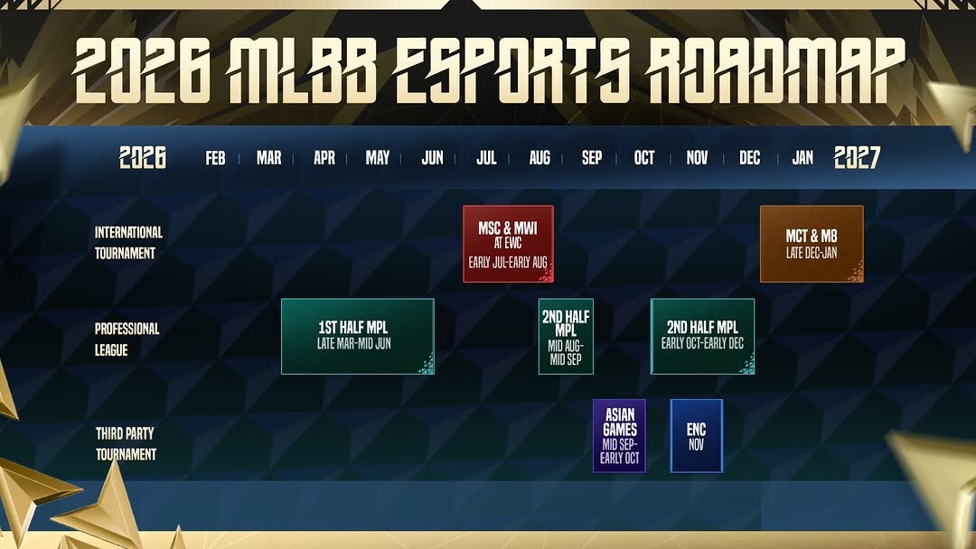 MLBB 2026 Esports Roadmap