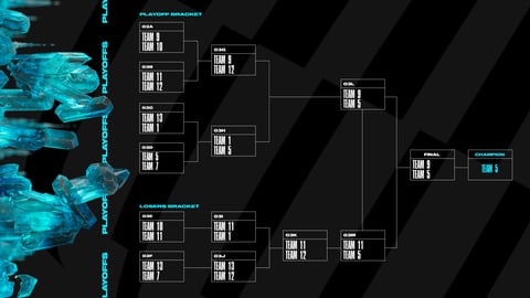 MSI23 Format Bracket Stage