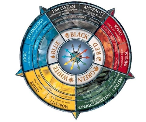 MTG Color Wheel