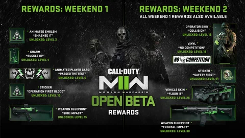 MWII Beta rewards