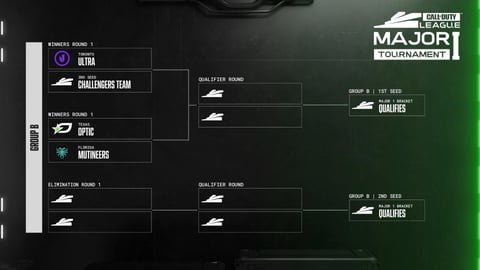 Major 1 Group B