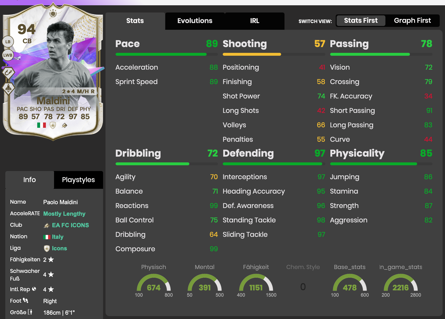Maldini Futbin