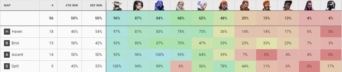 Mandatory GG Agent Picks