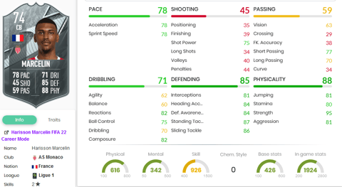 Marcelin Stats