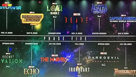 Marvel Phase 5