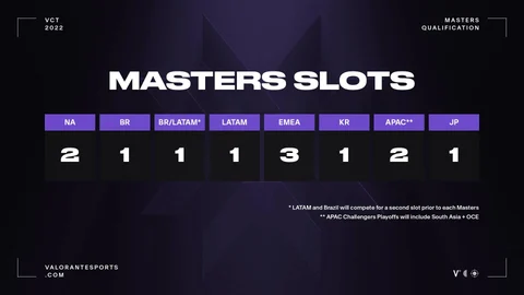 Masters slot 2