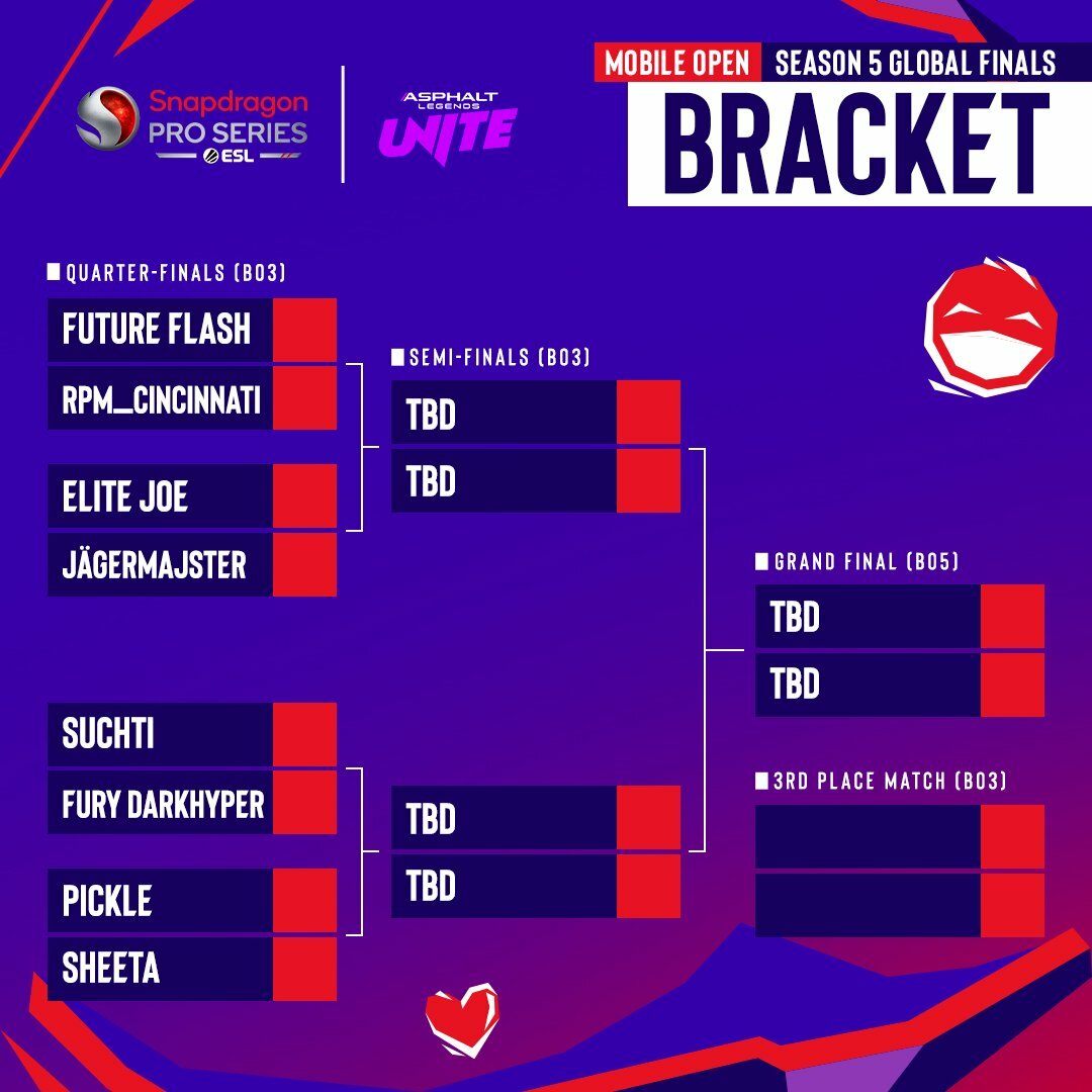 Snapdragon Pro Series Asphalt Mobile Open Finals Season 5: All Matches & Results