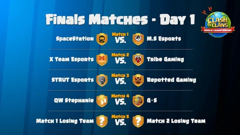 Matches CW2022 Day1