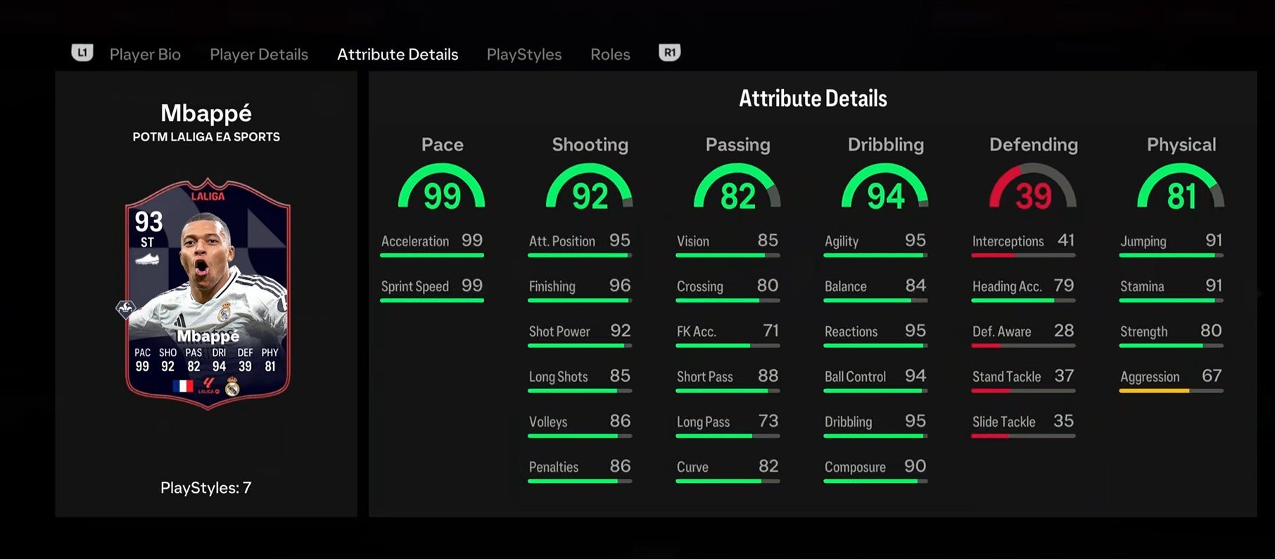 Mbappé POTM Stats