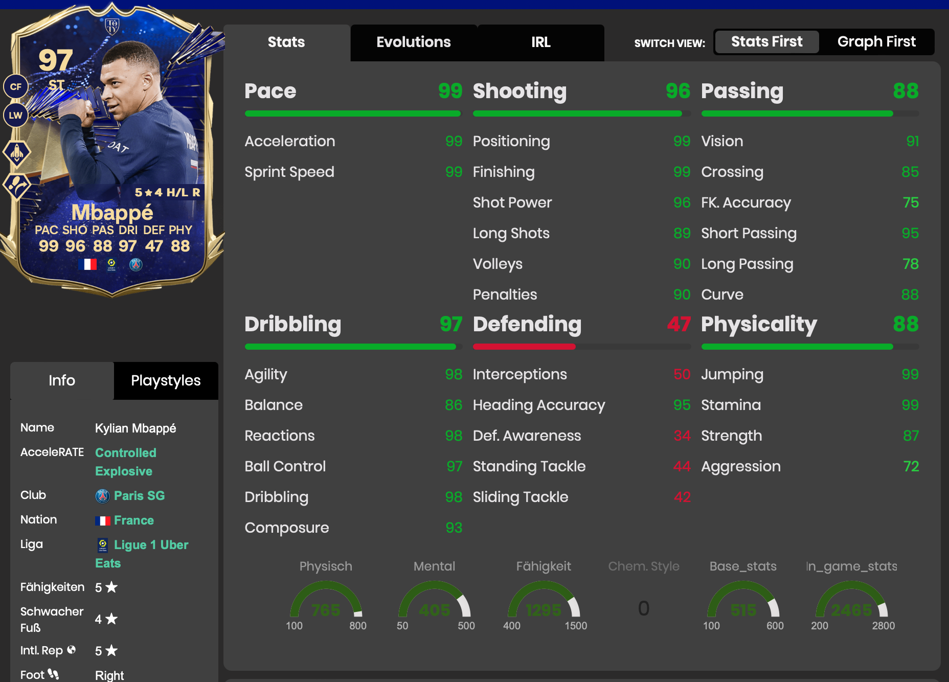 Mbappe Futbin