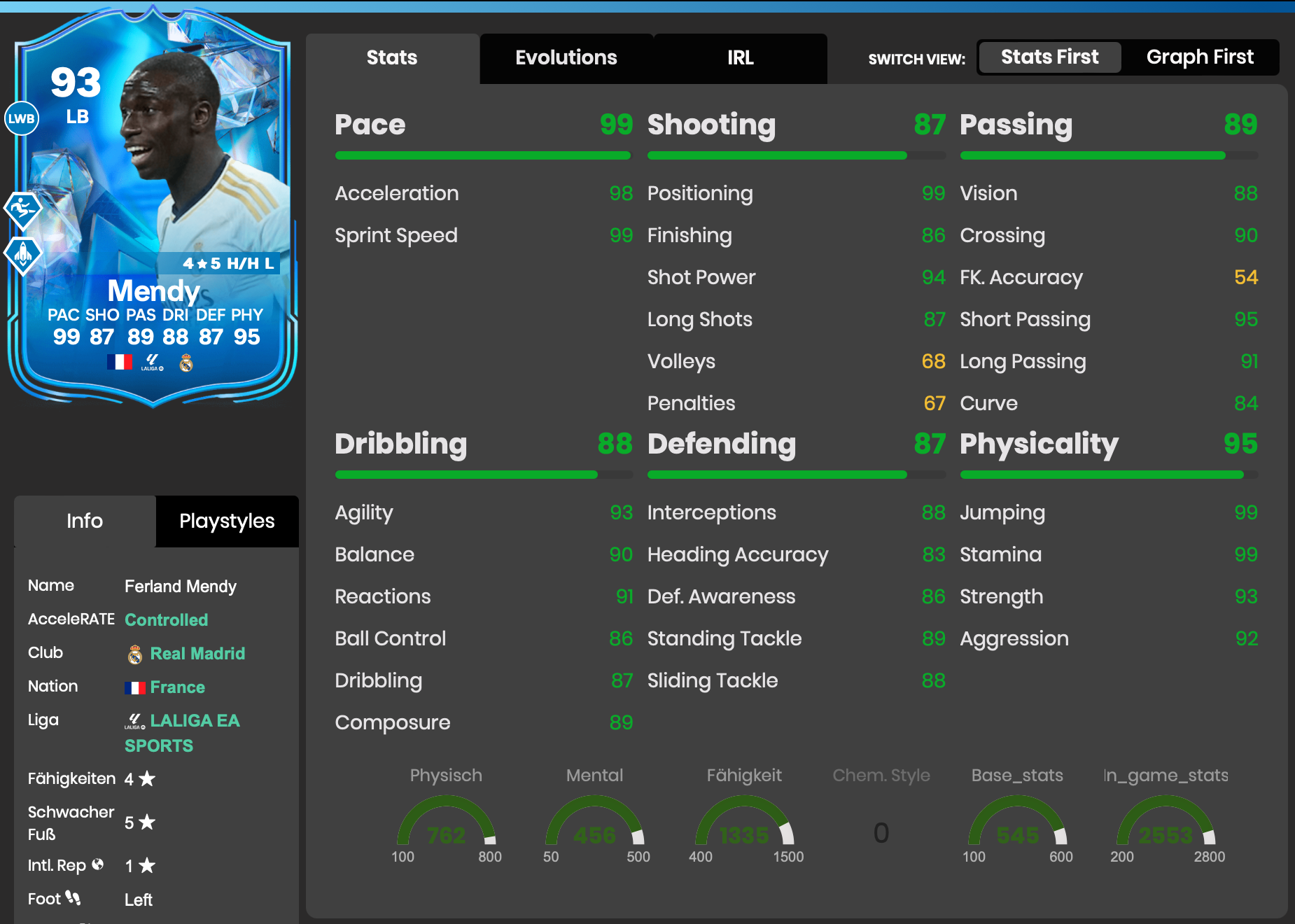 Mendy Futbin