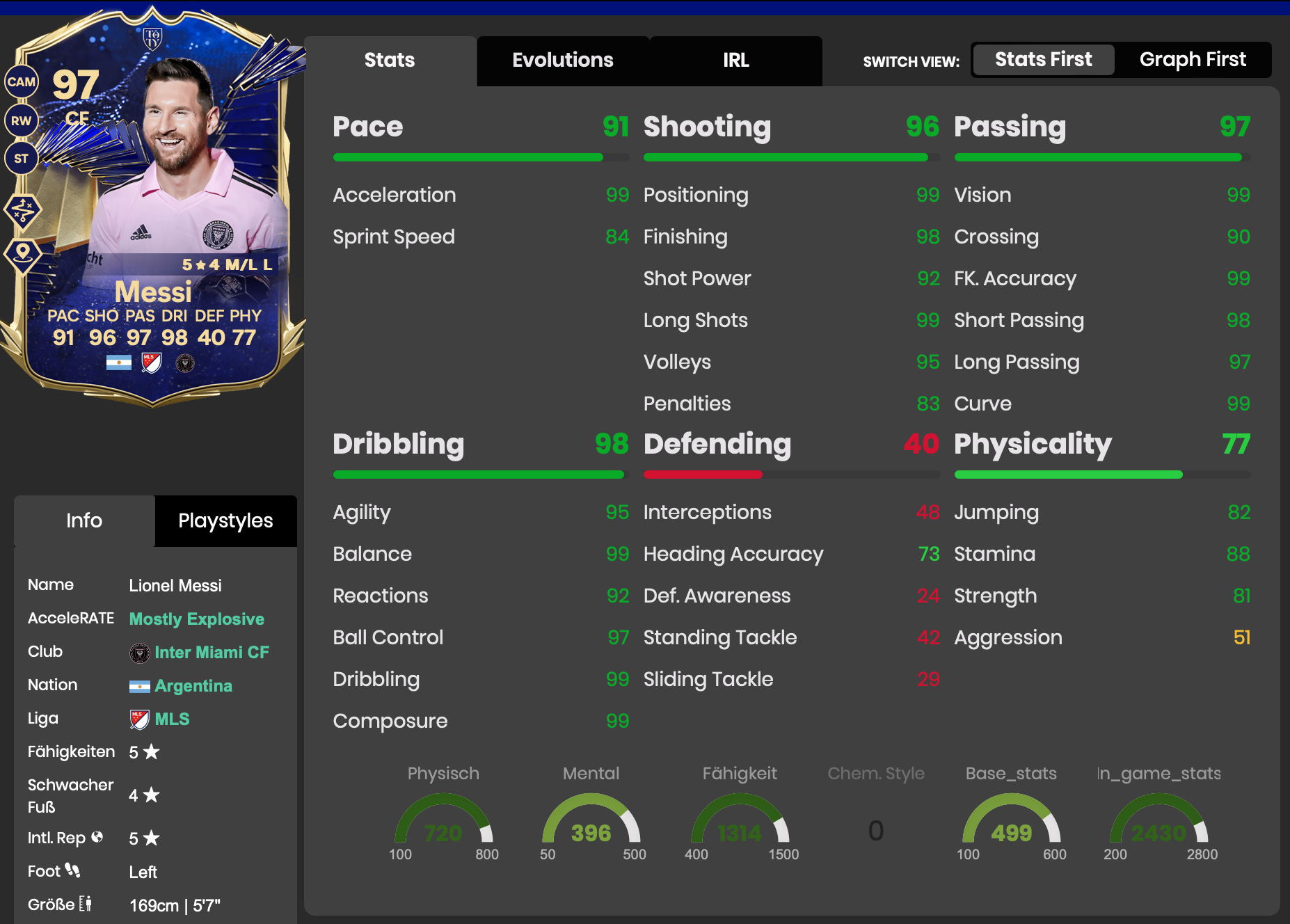 Messi Futbin