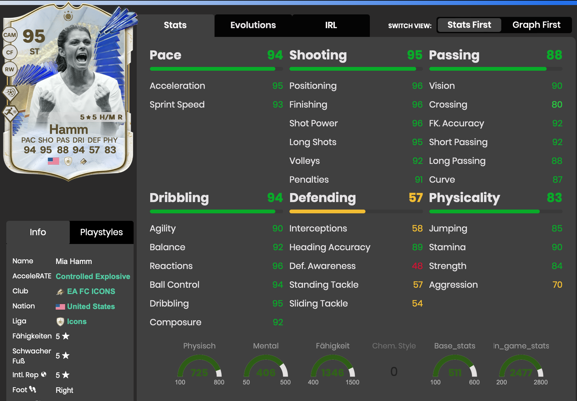 Mia Hamm Futbin