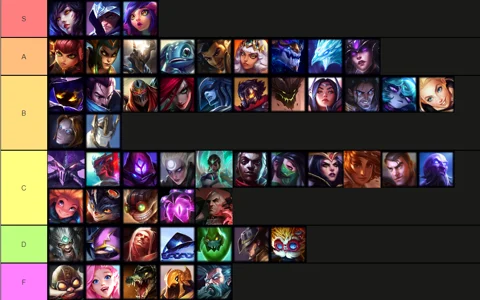 Mid Lane 13 13 tier list