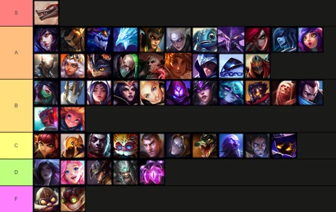 Diskant katastrofe kost Mid Lane Tier List – These Are The Best Mid Laners In LoL… | EarlyGame