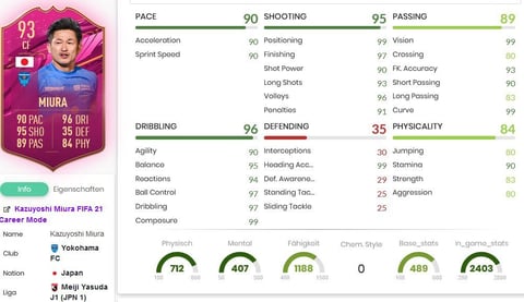 Miura Stats