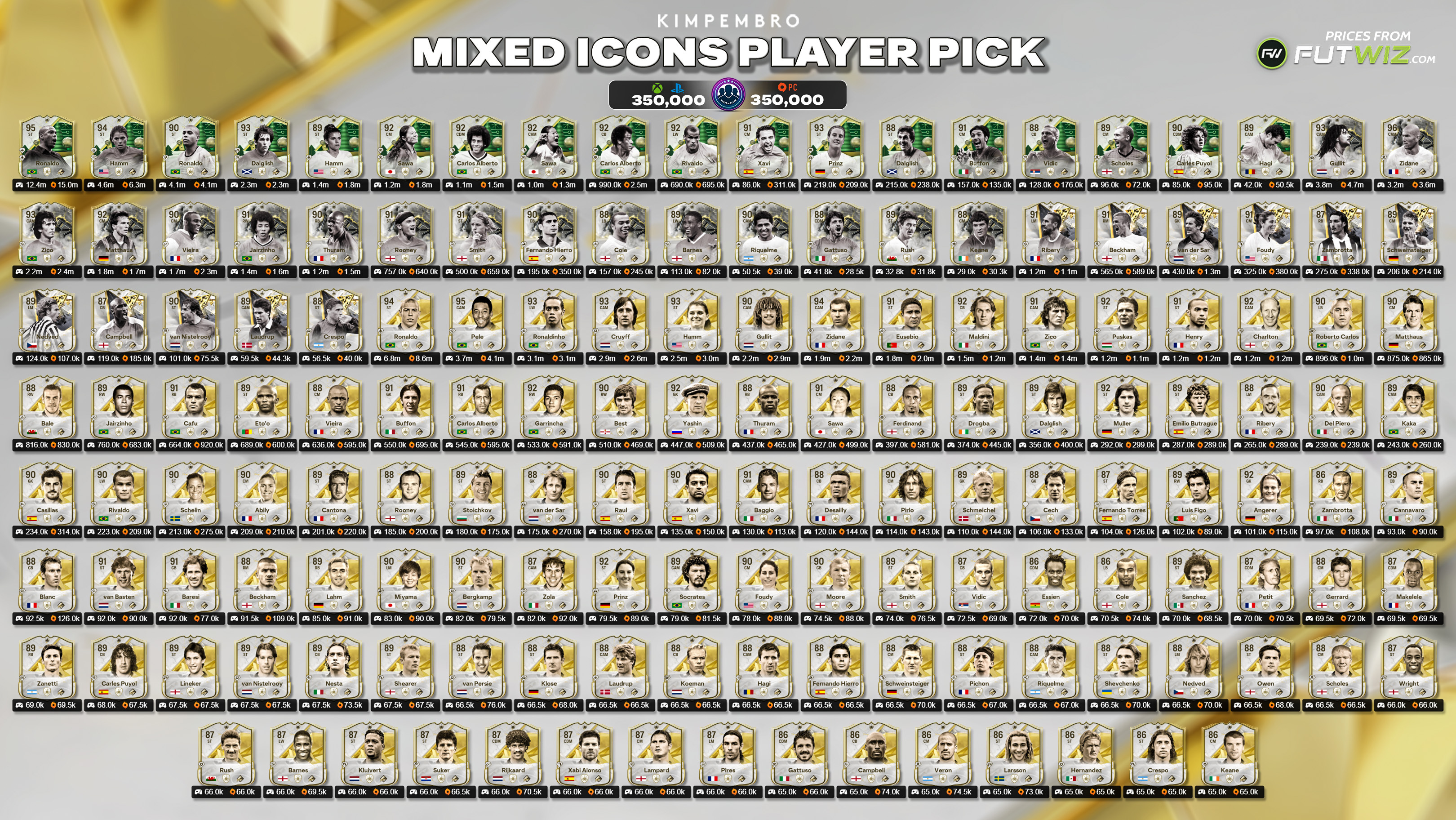 Mixed Icon Player Pick Best Pulls