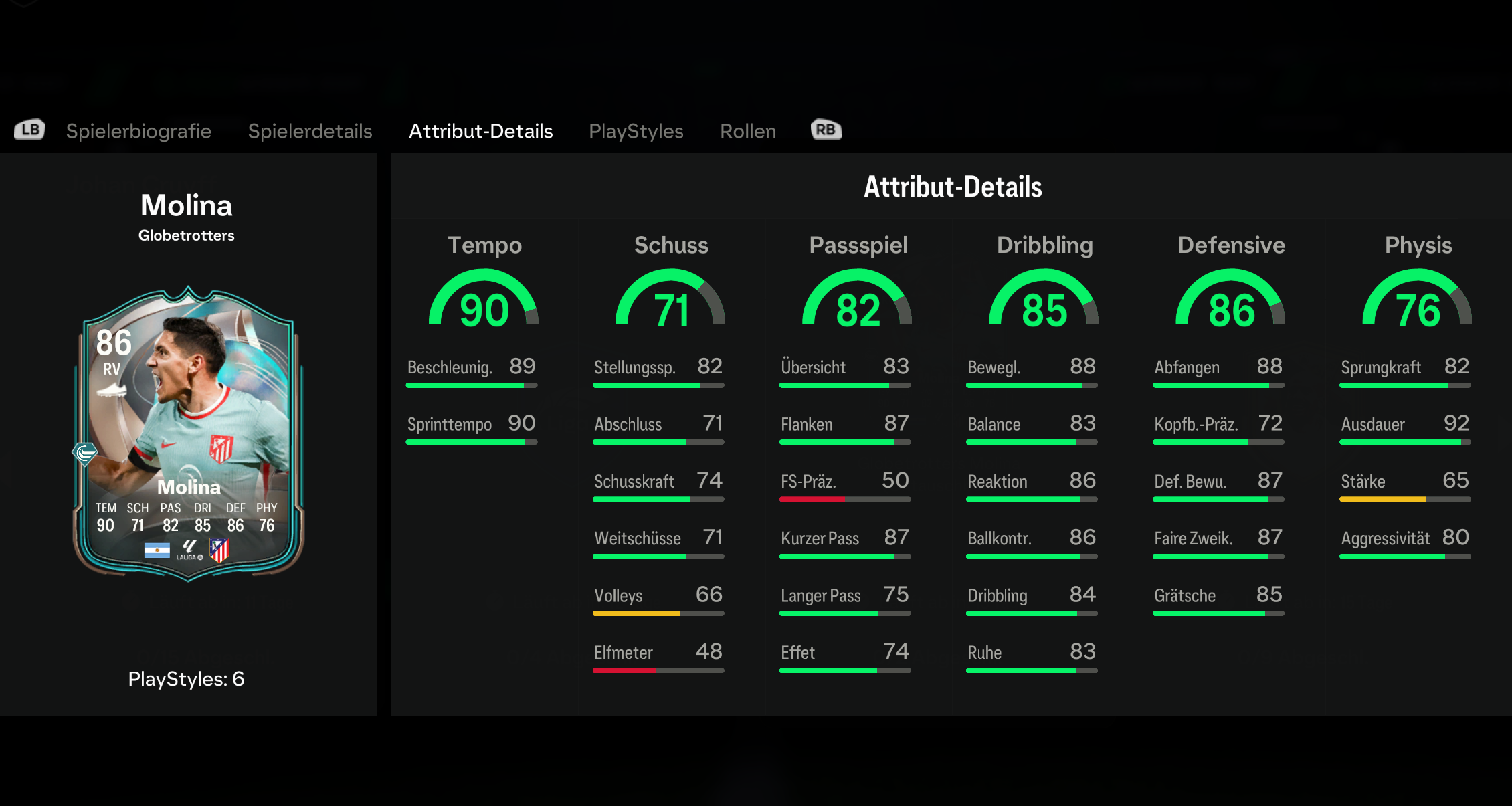Molina Stats