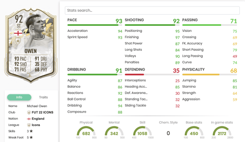 Moments Owen Stats