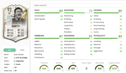 Moments Zanetti Stats