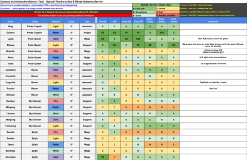 Monster Tier List 3