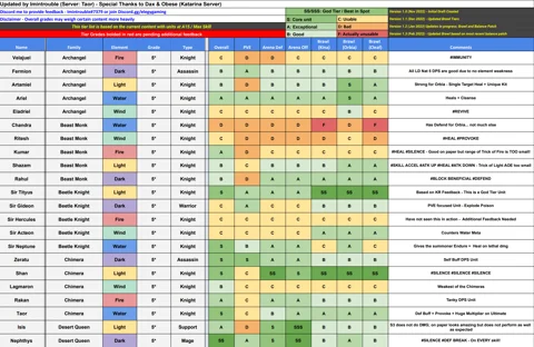 Monster Tier List first start