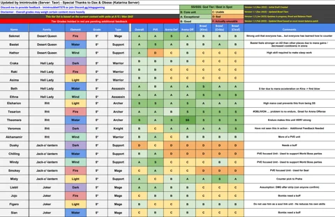 Monster Tier List start