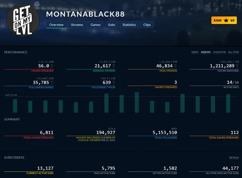 Monte Stats