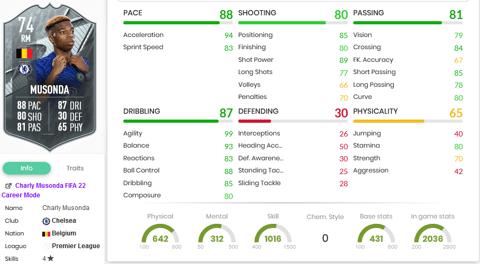 Musonda Stats