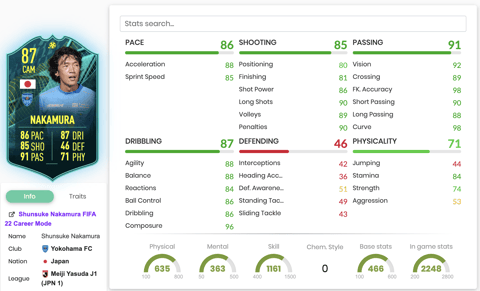 Nakamura Stats