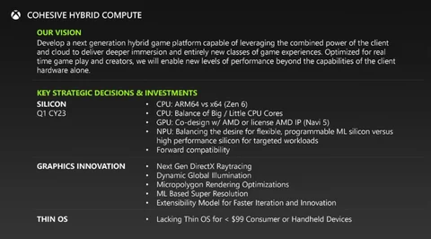 New Xbox Hybrid Console Document 1