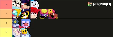 New October Support Tier List